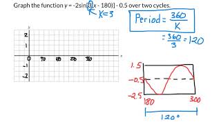 Transformations of Sinusoidal Functions (Part 2)