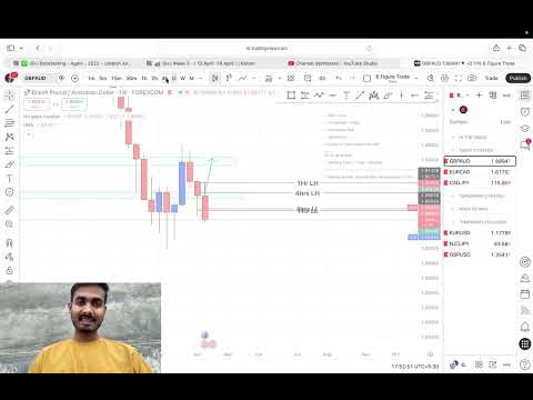 Update Perdagangan GBP/AUD: Kita Gagal Lagi! (Realitas Perdagangan)