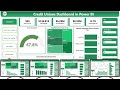 Credit Unions Dashboard in Power BI