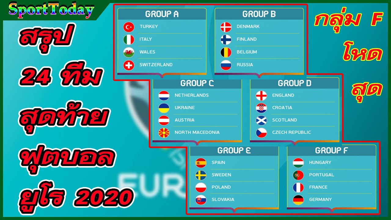 สรุป24ทีมสุดท้ายฟุตบอลยูโร 2020