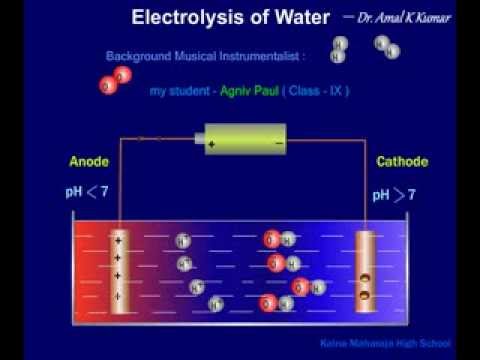 electrolysis of water