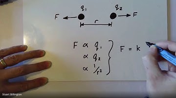 A Level Physics | Electric fields | 1. The Coulomb Force