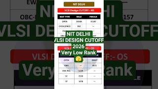 NIT Delhi VLSI Cutoff 2026 😱 | Semiconductor Branch | Home & Other State