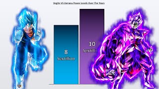 VEGITO VS ZAMASU ALL FORMS Power Levels 🔥 (Over The Years)