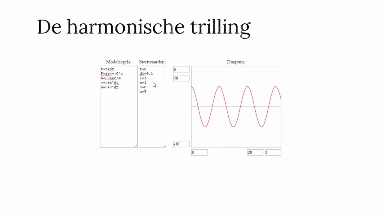 Modelleren - de harmonische en de gedempte trilling - YouTube
