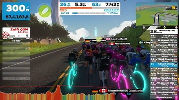 ZRL 2022/23 | Round 2 | Race 3 of 6 - Two Bridges Loop - EMEA C, Women