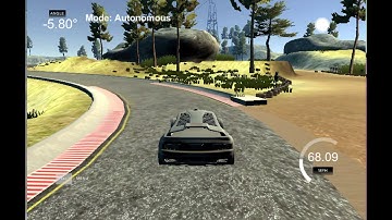 Model Predictive Control