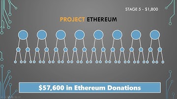 Project EthereumVideo