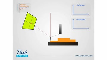How AFM Works 2-1 Contact Mode