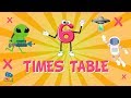 Six Times Table Quiz
