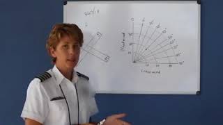 Crosswind Component Chart (Private Pilot Lesson 7b)