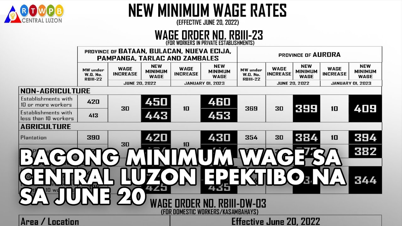 bagong-minimum-wage-sa-central-luzon-epektibo-na-sa-june-20-youtube