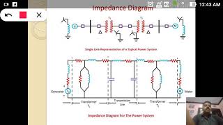 PSA-Impedance diagram& Reactance diagram-R.Suresh