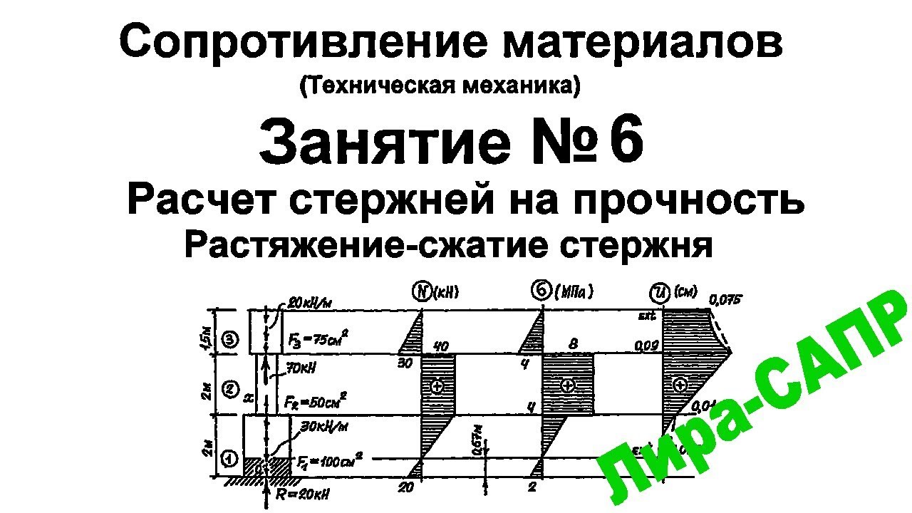 икрин сопротивление материалов. двухопорная балка сопромат. сопротивление материалов см 1. классификация материалов сопромат. задачи на растяжение и сжатие сопромат.