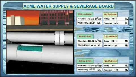 HMI/SCADA Solutions for Water And Wastewater  || ICONICS ||