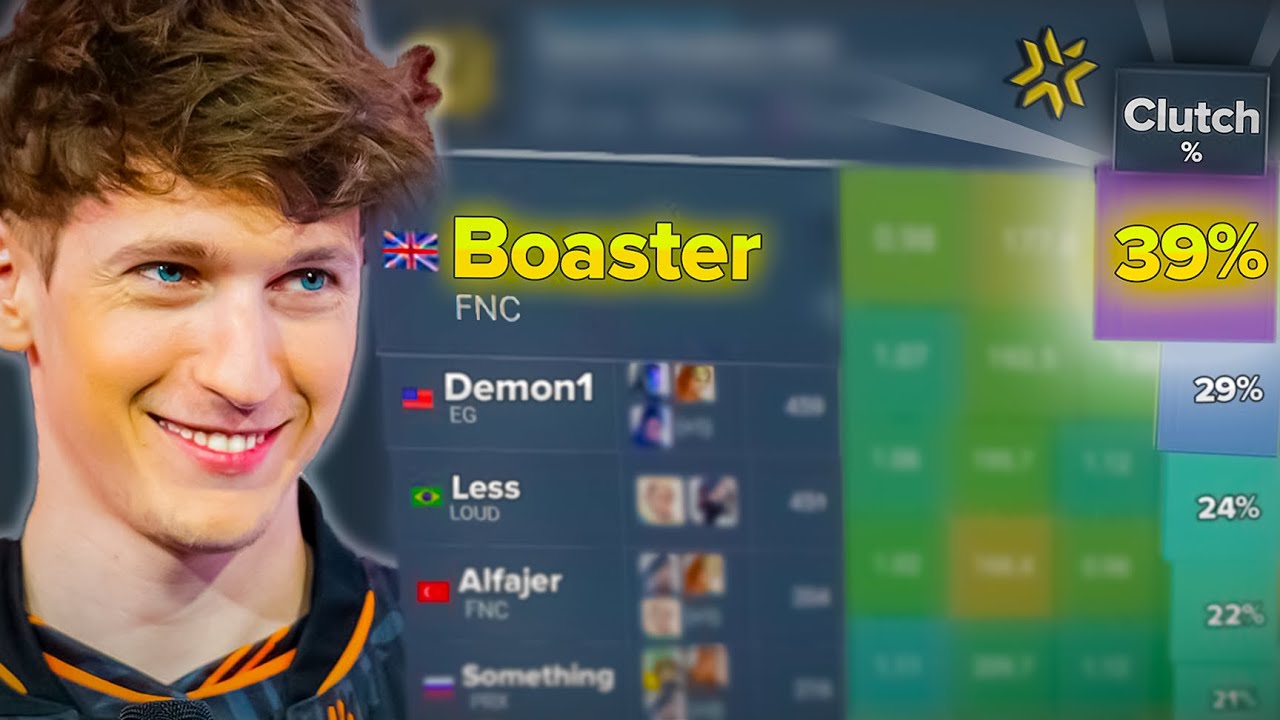 I Analysed the Player with the Best Clutch % In Champions 2023