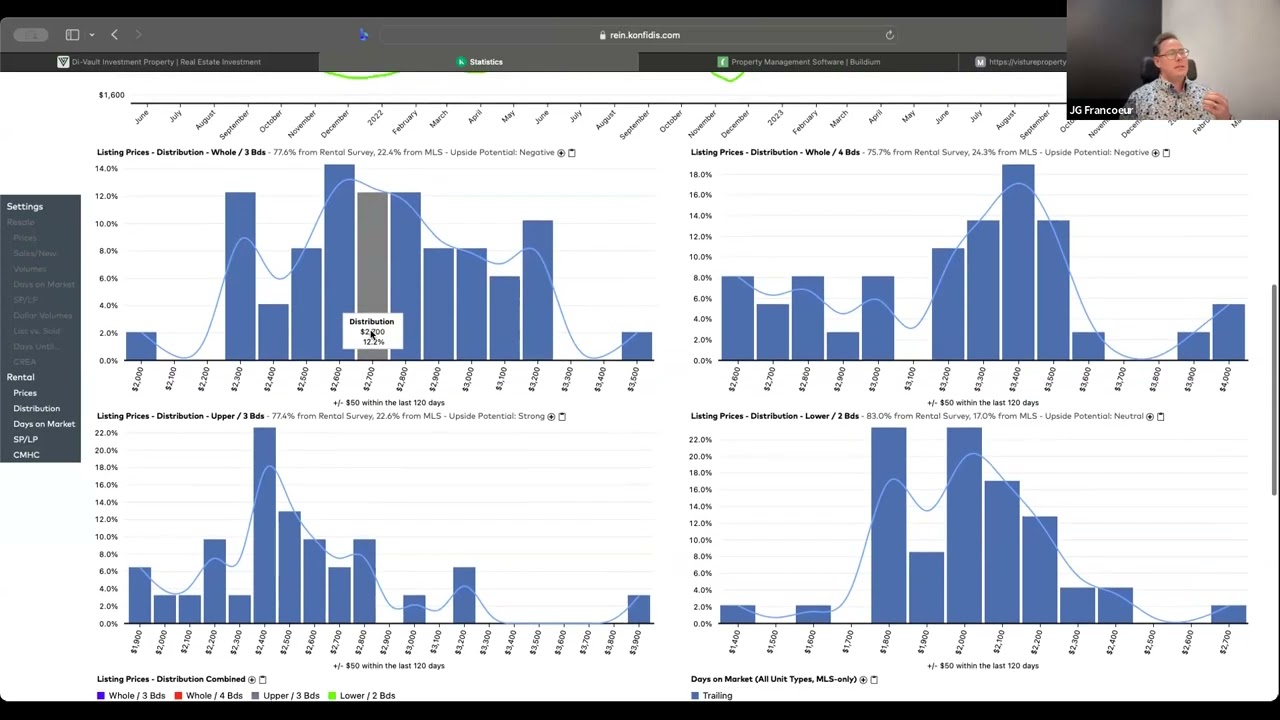 Rental Market Update March 2024