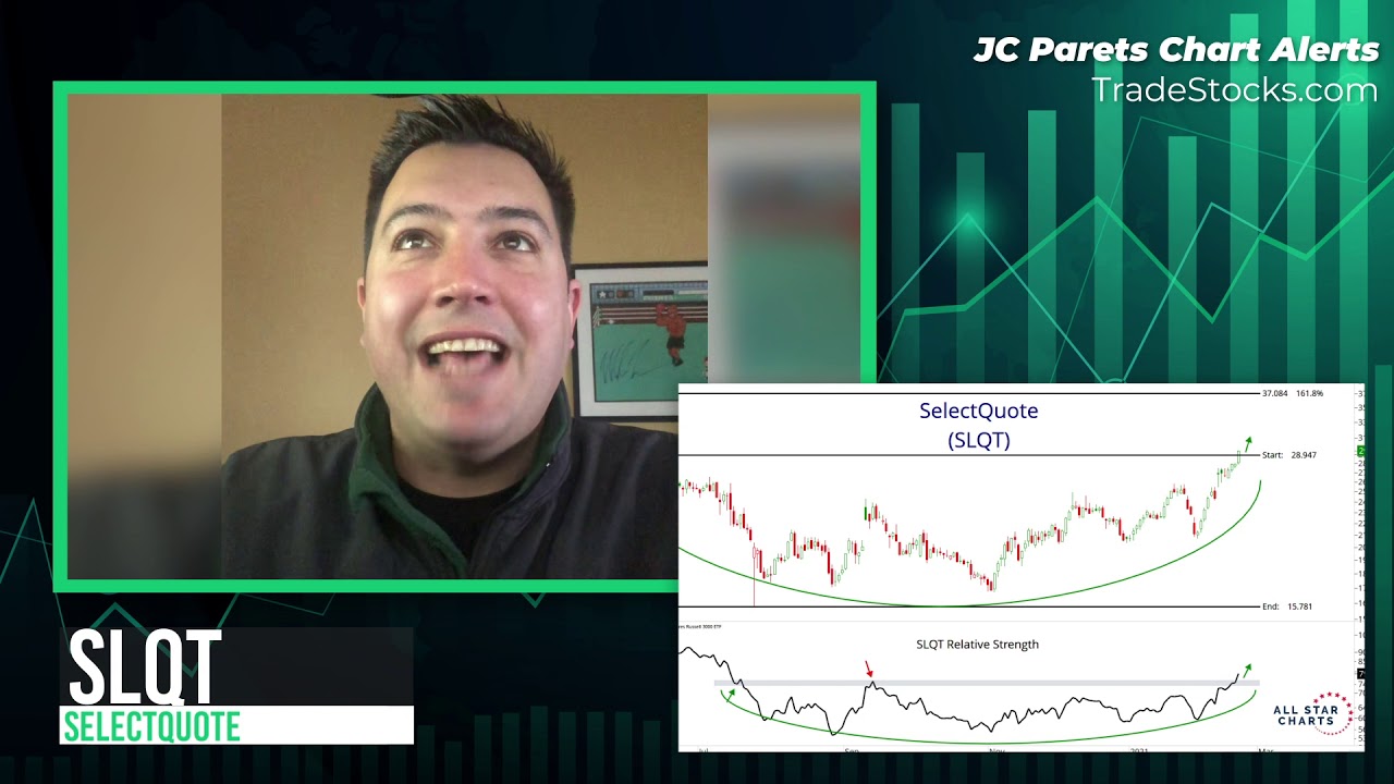 CHART ALERT 📈 SLQT