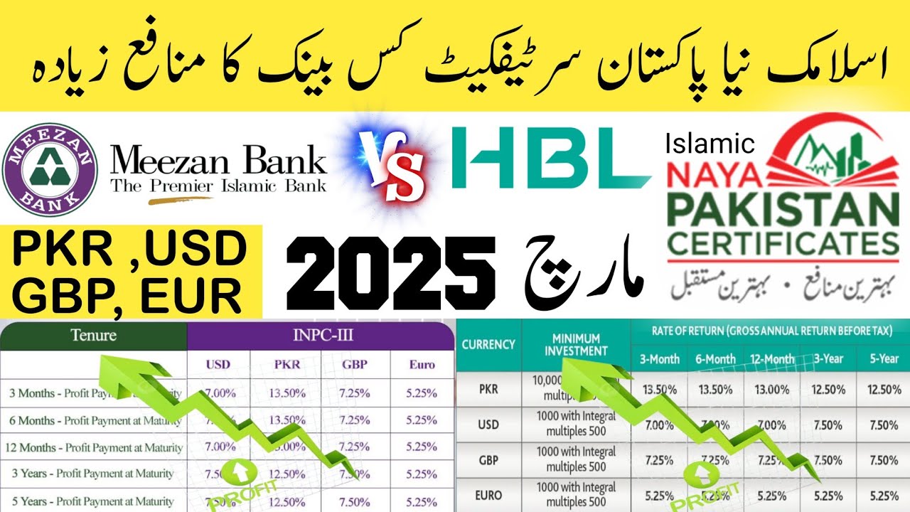 Meezan Bank vs HBL Islamic | Naya Pakistan Certificate Expected Profit Rates – March 2025 