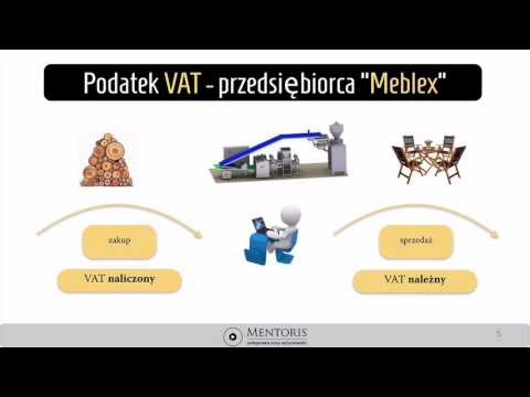 Wideo: FSS: potwierdzenie rodzaju aktywności. Kiedy i jak potwierdzić główną aktywność w FSS?