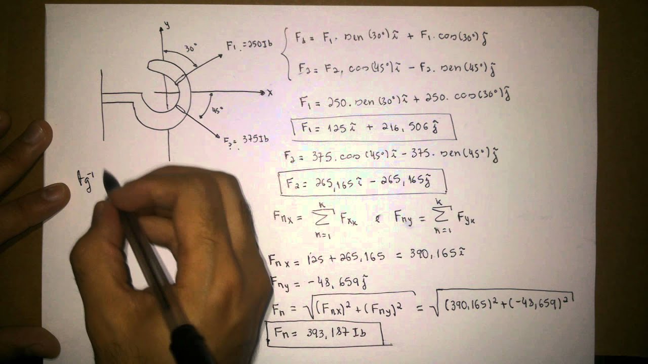 Decomposição de forças - Questão 2.3 -  Mecânica para engenharia, Hibbeler 10ed.