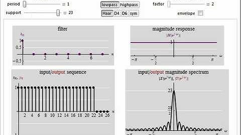Multirate Signal Processing: Downsampling