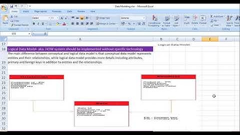 Oracle Basics - Table Creation - Part1