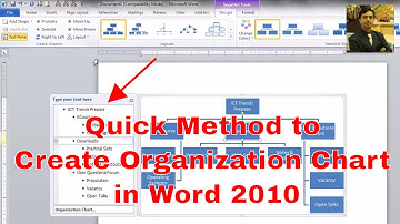 How to make an organizational chart || Creating Organization Chart in Word 2016