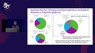 Adaptive and Innovative Study Design in Rare Diseases