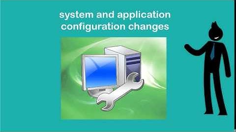 Intrusion Detection and Prevention System 2