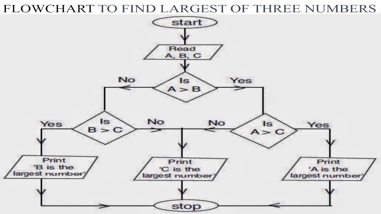 ITC UNIT 03 TOPIC 01 VIDEO 04 - YouTube