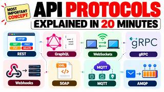 API Protocols Explained In 20 Minutes