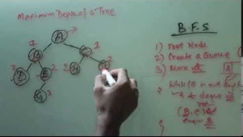 Programming Interview  maximum depth of a binary tree