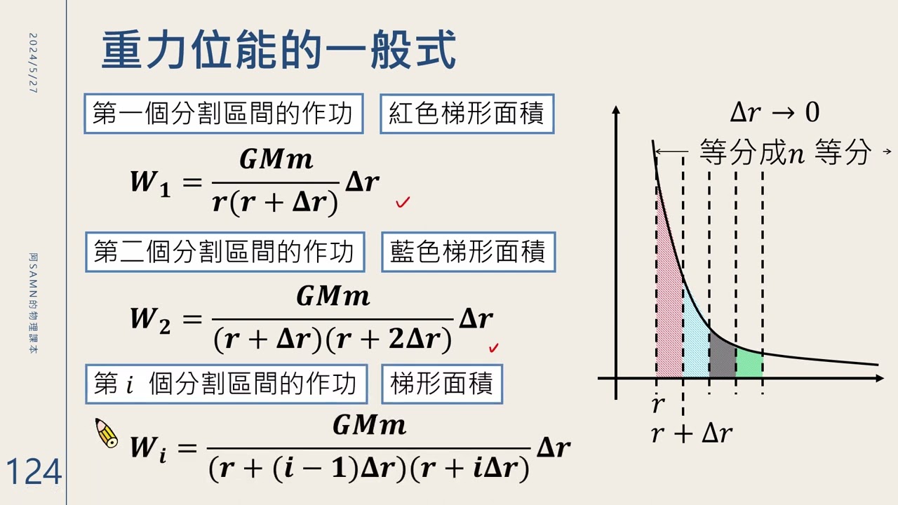 阿Samn的物理課本- 選修物理2