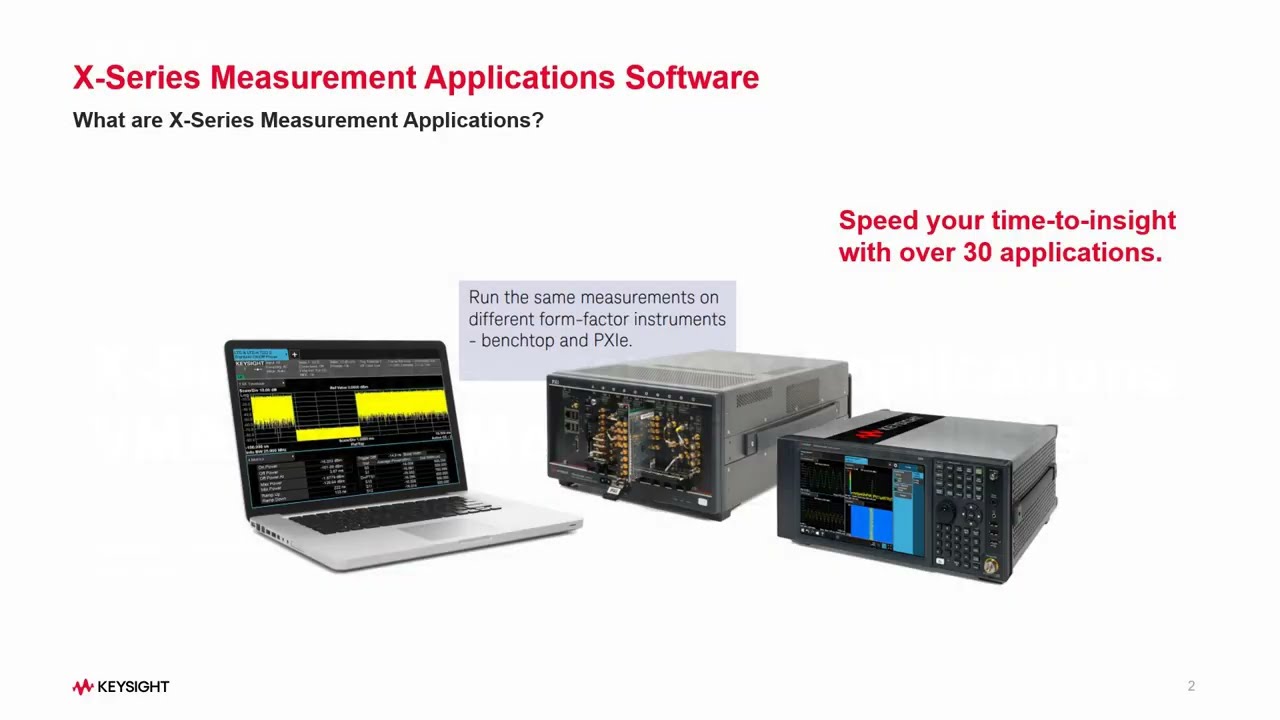 Vector Modulation Analysis Custom IQ and Custom OFDM Introduction (Part 1)