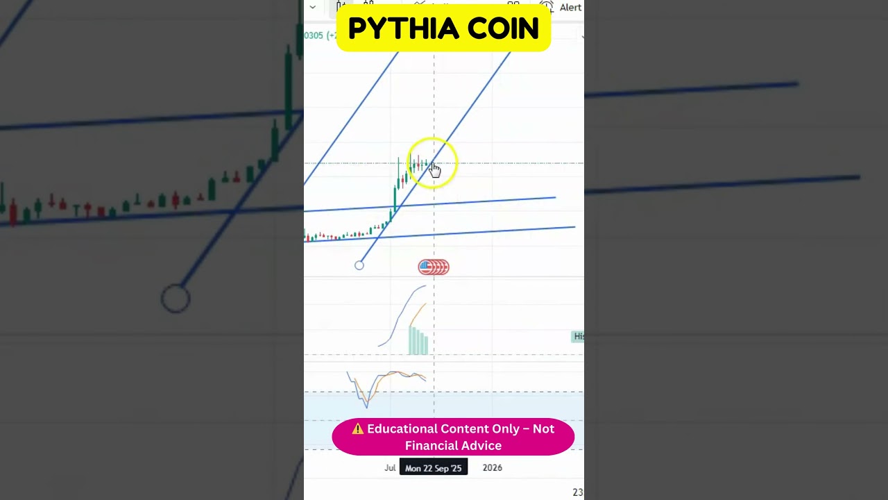 Altcoin Setup 📉 PYTHIA Support & Resistance Levels!