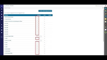How to Submit Multiple Question Attempts in a Module Quiz