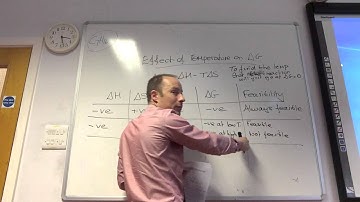 Effect Of Temperature On Gibbs Free Energy from www.ChemistryTuition.Net