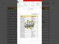 Data Cleaning Made Easy 🔥 One Hidden Excel Trick | Clean Data in Seconds #shorts