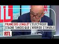 Ref:4bowSHIvKao Fran�ois lenglet : les voitures �lectriques stagnent tandis que les hybrides s'envolent