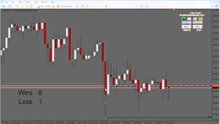 Fibonacci Trading - Forex Tutorial Lesson 2