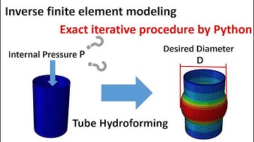 # 4: Inverse finite element modeling (FEM) by exact iterative method via Python scripting in Abaqus