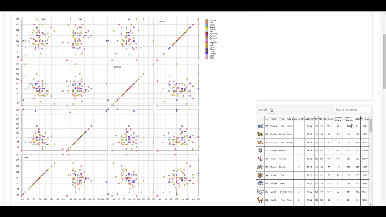Pokemon Data Visualization In R – CEMK