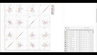 Famous Information Visualization and Interaction exercise on Pokémon Data Set Using D3.js Wealth