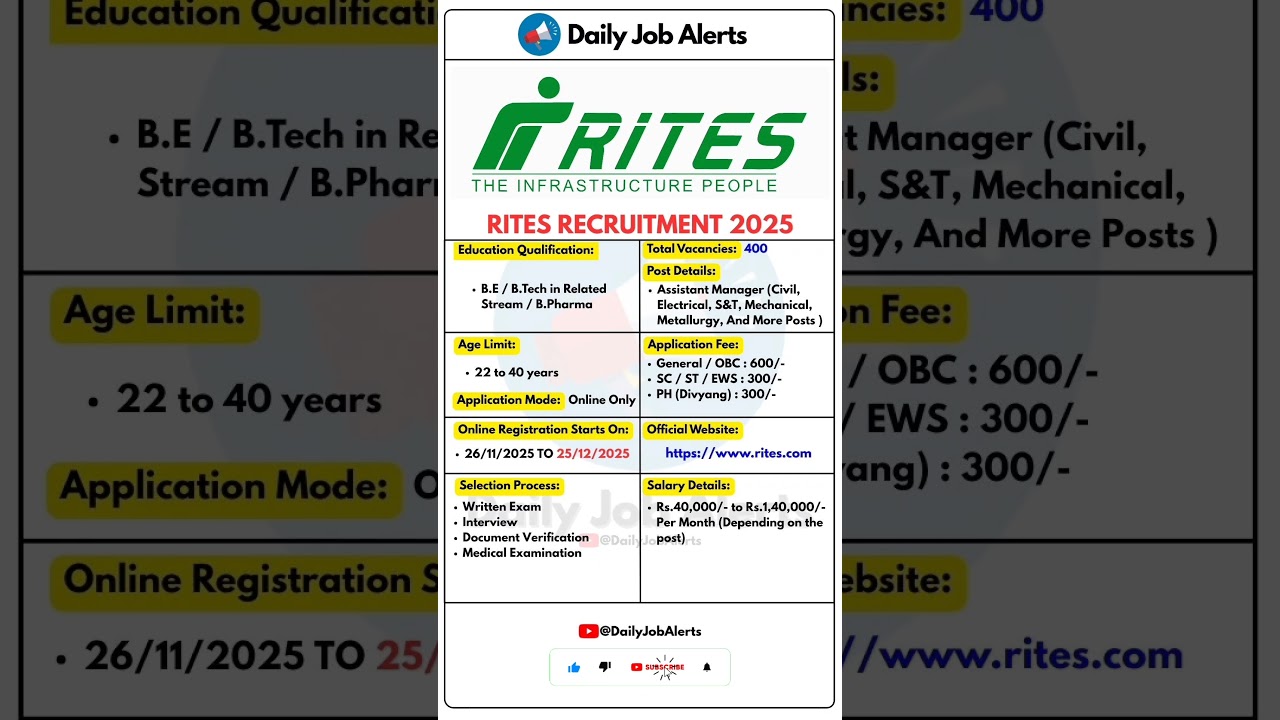 RITES Recruitment 2025 | New Vacancy 2025 | Daily Job Alerts 