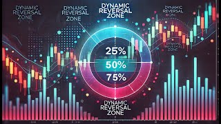 The Shocking Truth About Dynamic Reversal Zones Theory - Part 1