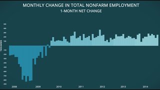 September 2014 Jobs Report