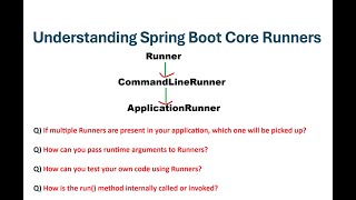 Understanding Spring Boot Core Runners || Spring Boot Core Important Concept