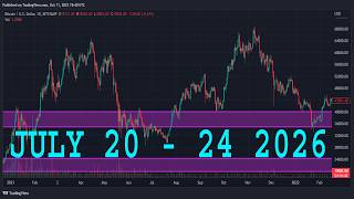 EURUSD Analysis Today | JULY 20 - 24 2026  | EURUSD Weekly Forecast | EURUSD Technical Analysis