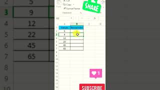 Find remainder division method in Excel/EXCEL-VBA/EXCEL-MACRO/NRF.....🔥